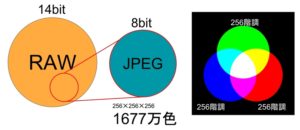 JPEGのデータ量のイメージ図